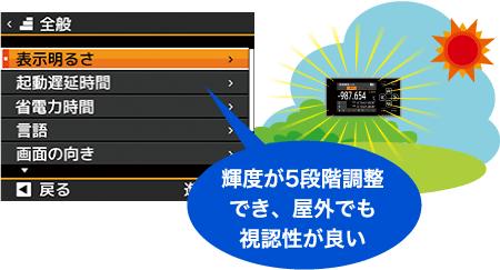 輝度が5段階調整でき、屋外でも視認性が良い