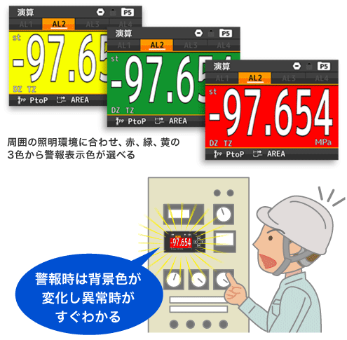 警報時は背景色が変化し異常時がすぐわかる