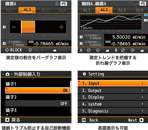 測定値の割合をバーグラフ表示／測定トレンドを把握する折れ線グラフ表示／接続トラブル防止する自己診断機能／英語表示も可能