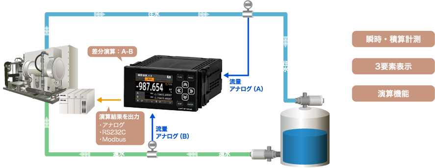 瞬時・積算計測：WMPZ-6