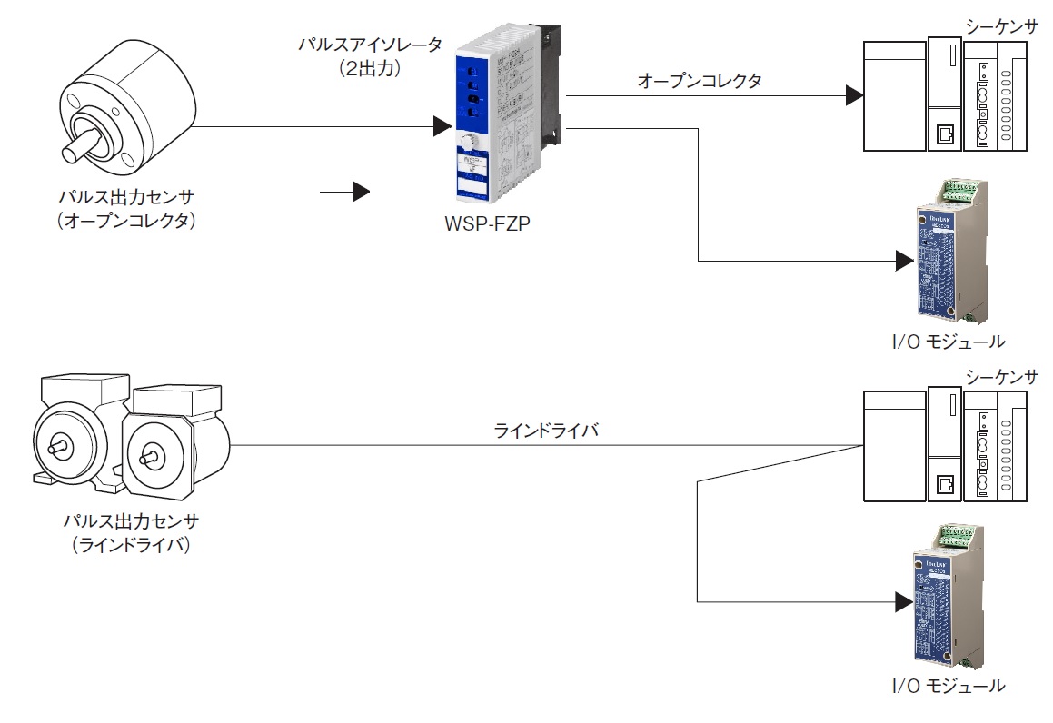 パルス Pulse (physics) JapaneseClass.jp