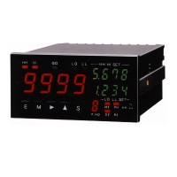 AM-147：DC voltmeter/ammeter<br />(48×96mm)