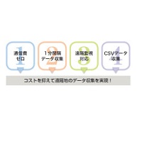 WRS-BASS：BEMS対応データ収集ソフト