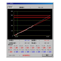 WRS-DMD：デマンド監視制御ソフト