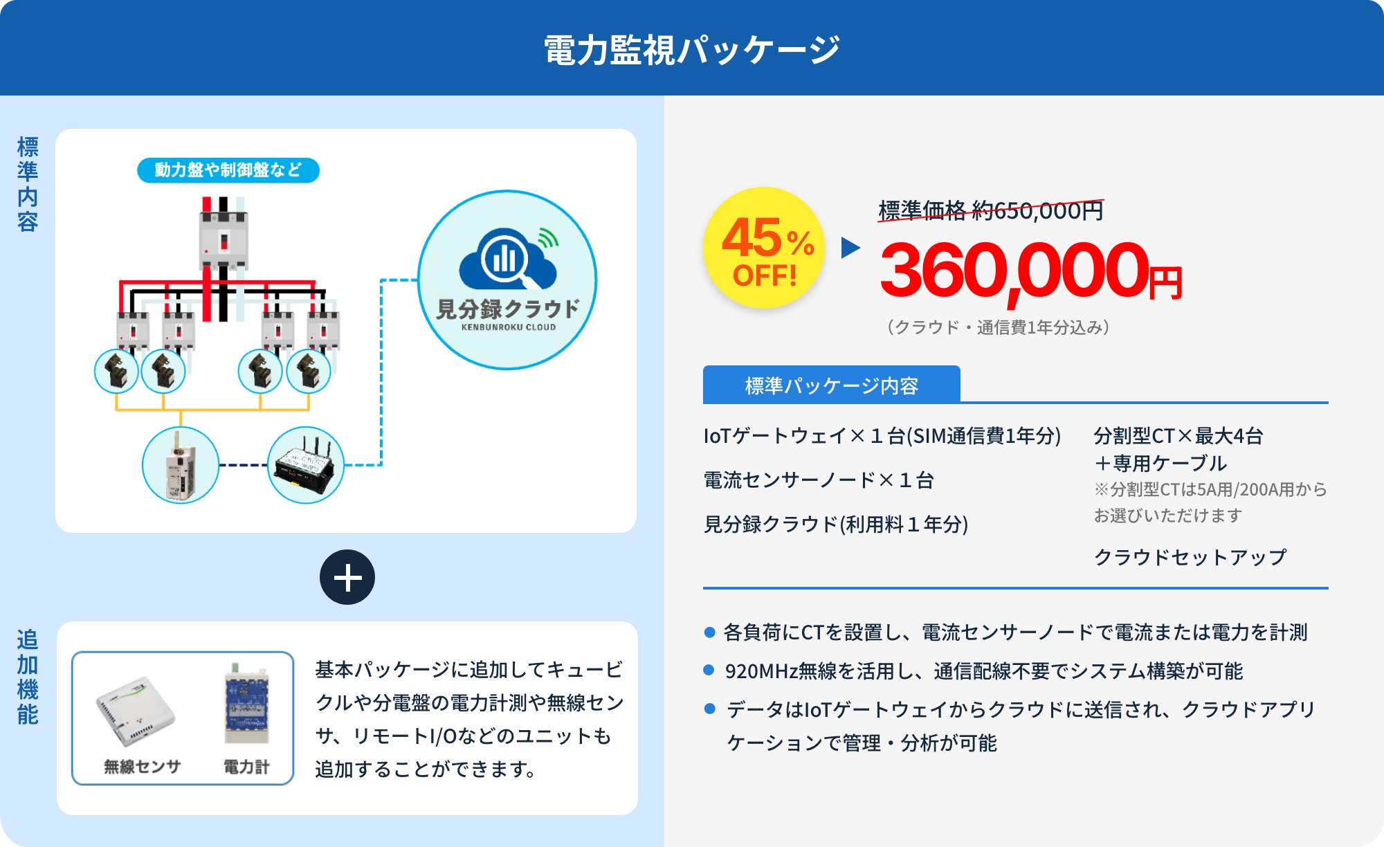 電力監視パッケージ 標準内容 見分録クラウド + 追加機能 基本パッケージに追加してキュービクルや分電盤の電力計測や無線センサ、リモートI/Oなどのユニットも追加することができます。 標準価格 約650,000円 45%OFF 360,000円 （クラウド・通信費1年分込み）標準パッケージ内容 IoTゲートウェイ×１台(SIM通信費1年分) 分割型CT×最大4台＋専用ケーブル ※分割型CTは5A用/200A用からお選びいただけます 電流センサーノード×１台 見分録クラウド(利用料１年分) クラウドセットアップ 各負荷にCTを設置し、電流センサーノードで電流または電力を計測 920MHz無線を活用し、通信配線不要でシステム構築が可能 データはIoTゲートウェイからクラウドに送信され、クラウドアプリケーションで管理・分析が可能