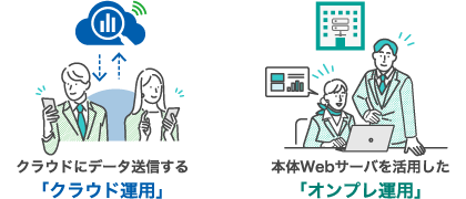 クラウドにデータ送信する:「クラウド運⽤」/本体Webサーバを活⽤した:「オンプレ運⽤」