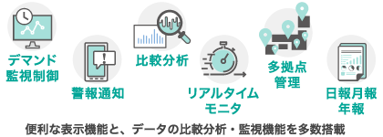 デマンド監視制御・警報通知・比較分析・リアルタイムモニタ・多拠点管理・日報月報年報:便利な表⽰機能と、データの⽐較分析・監視機能を多数搭載