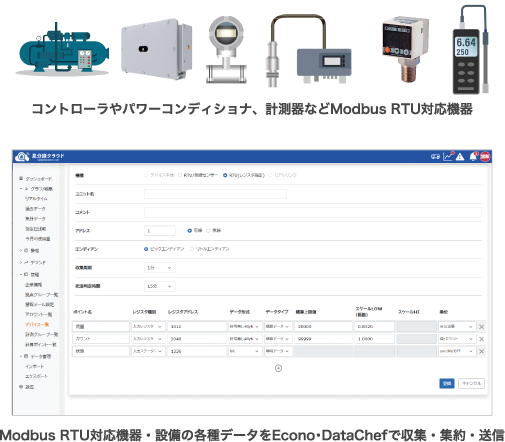 コントローラやパワーコンディショナ、計測器などModbus RTU対応機器・Modbus RTU対応機器・設備の各種データをEcono・DataChefで収集・集約・送信