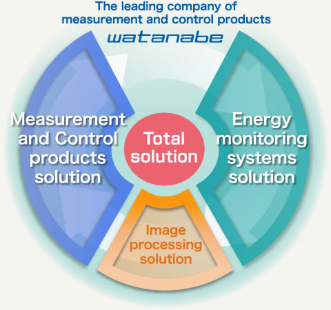 The leading company of measurement and control products