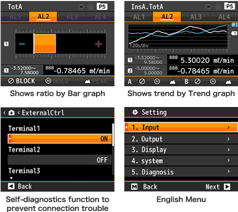 Shows ratio by Bar graph/Shows trend by Trend graph/Self-diagnostics function to prevent connection trouble/English Menu