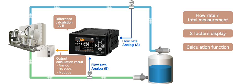 Instantaneous and integrated ﬂow rate:WMPZ-6