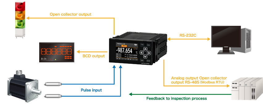 Rotation and Speed Measurement:WMPZ-5