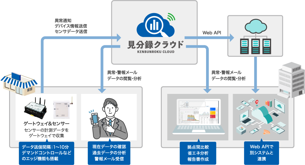 基本構成図