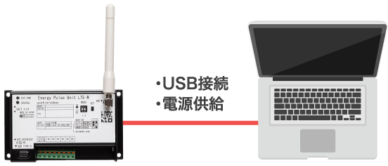 USB接続/電源供給