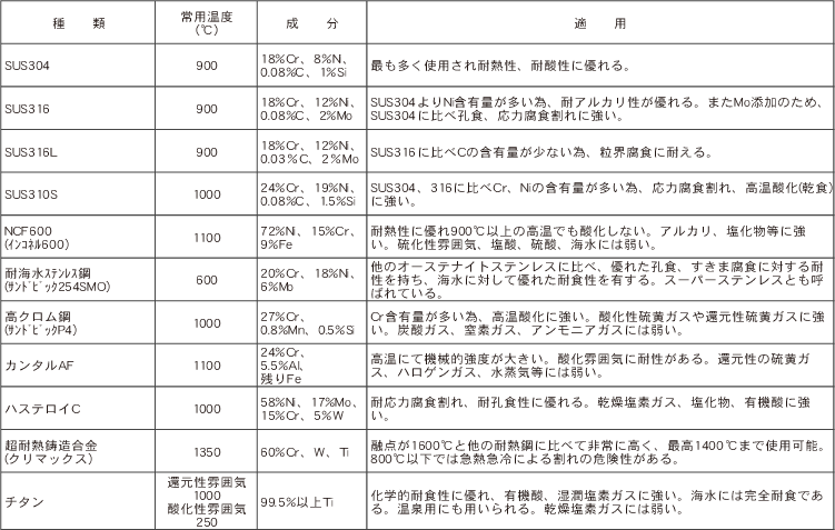 金属保護管