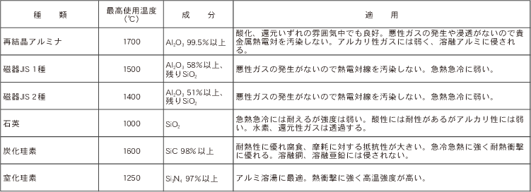 非金属保護管