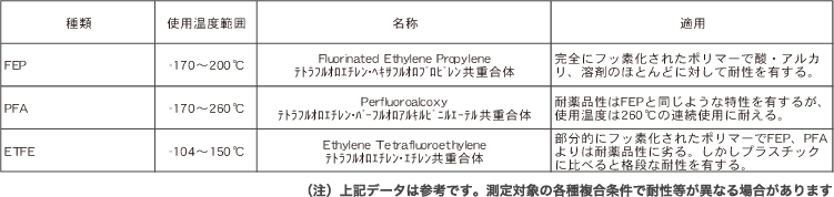 フッ素樹脂チューブ