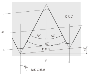 アメリカ管用テーパねじ