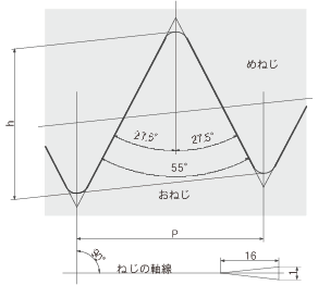 管用テーパねじ