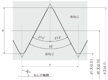 管用平行ねじ