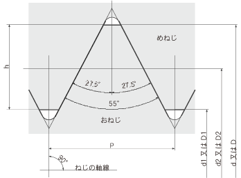 厚鋼電線管ねじ