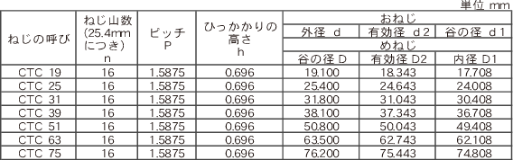 薄鋼電線管ねじ