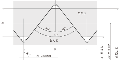 薄鋼電線管ねじ