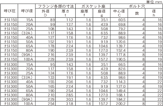 石油工業用フランジ