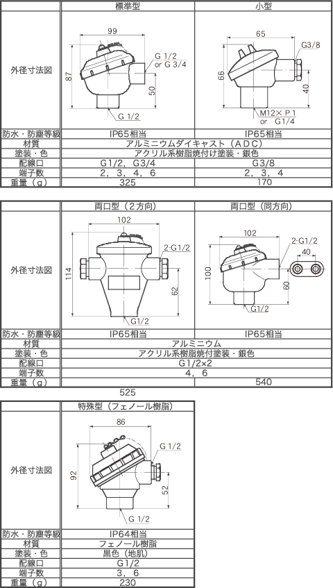 端子箱の寸法＆素材