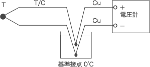 図2熱電対と基準接点