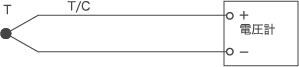 図2熱電対と基準接点