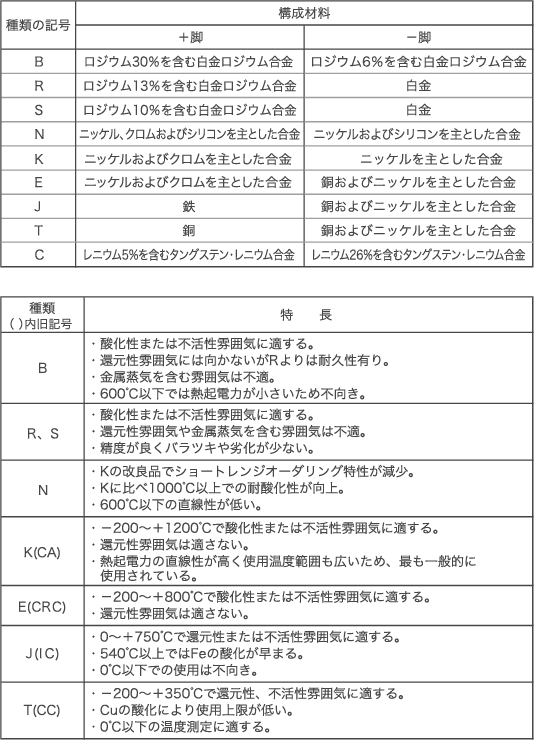 熱電対の種類