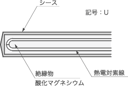 シース 熱電 対