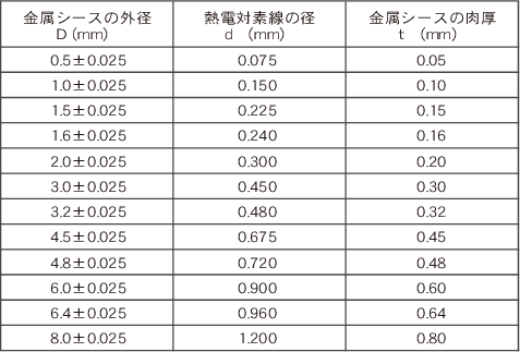 シース熱電対の寸法