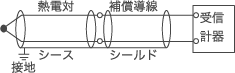 図2熱電対と基準接点