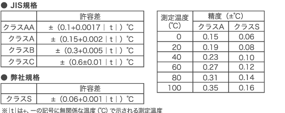 白金測温抵抗体の許容差