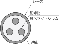 シース断面図