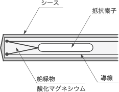 シース測温抵抗体の構造