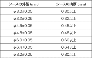 シース測温抵抗体の寸法