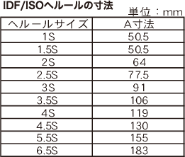 IDF/ISOへルールの寸法