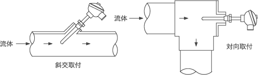 適切な挿入長が確保できない場合