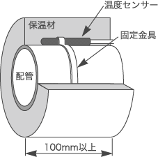 配管表面温度の計測