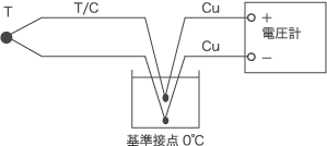 図2熱電対と基準接点