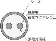 シース断面図