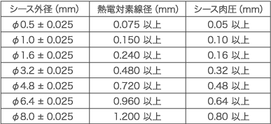 シース熱電対の寸法