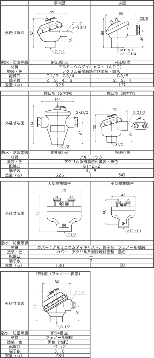 端子箱