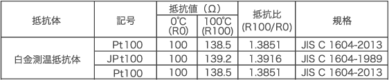 測温抵抗体の種類