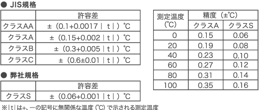 許容差