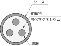 シース測温抵抗体の構造