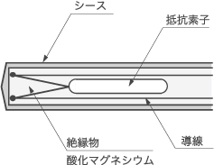 シース測温抵抗体の構造